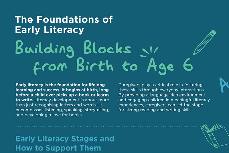 The Foundations of Early Literacy - Building Blocks from Birth to Age 6